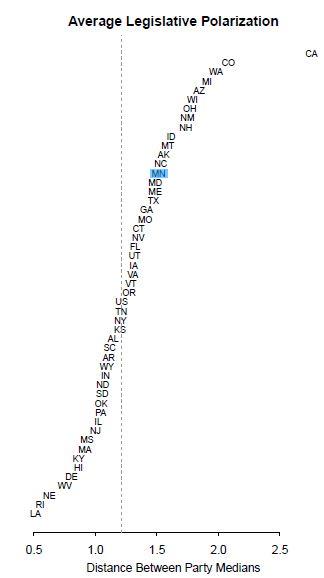 distribution_of_polorizations