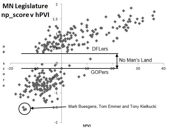 MN Leg np_score v hPVI