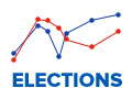 LeftMN Elections Site