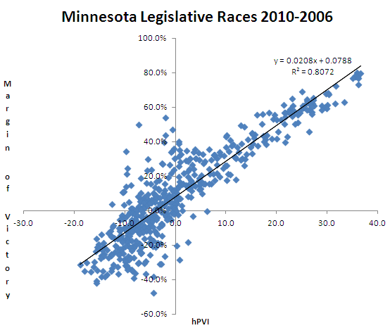 Minnesota Legislative races 2006-2010