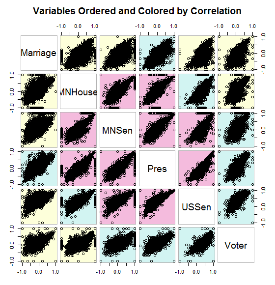 MN 2012 Precinct Correlation