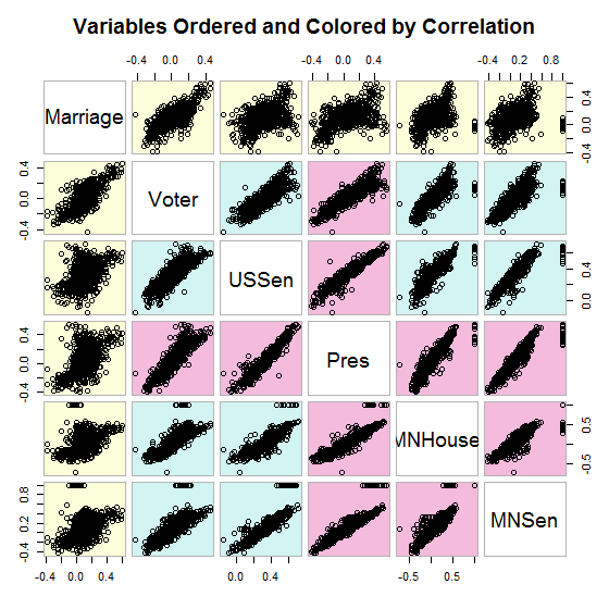 MN 2012 Suburbs Precinct Correlation