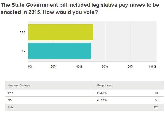 Terri Bonoff's self-serving poll