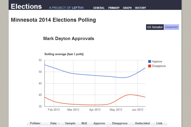 MN Elections Info