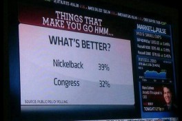 Do you like congress or Nickelback better?