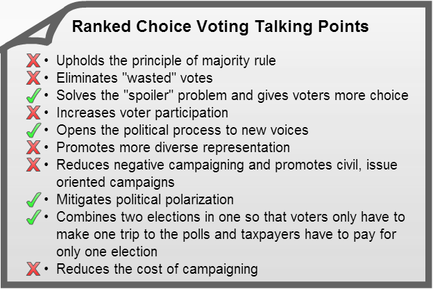 Ranked Choice Voting Talking Points Scorecard