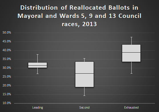 distribution_reallocated_rcv_ballots