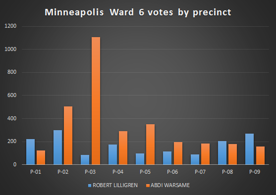 ward_6_votes_by_precinct