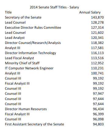 2014 Senate salaries