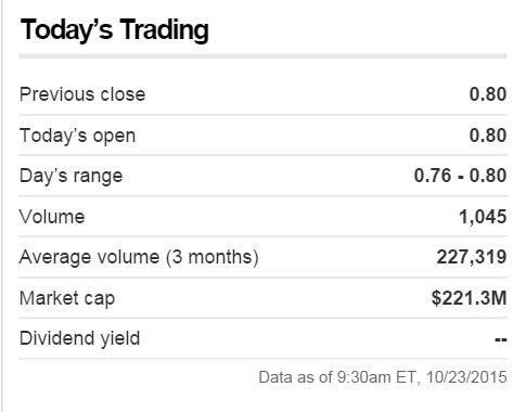 volume for PolyMet