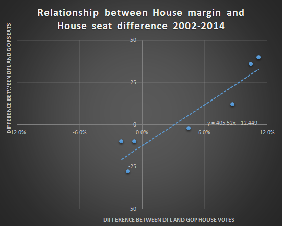 mn-house-seat-graph