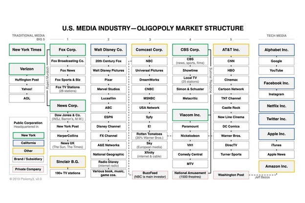 Us media. Структура бренда одежды. Структура Медиа Компани. The Walt Disney Company организационная структура. Конгломерат организационная структура.