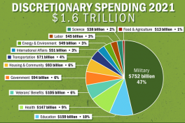 militaryspending