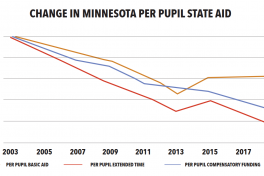 https://www.spfe28.org/wp-content/uploads/2021/04/Section-1-The-Failure-in-Education-Funding.pdf